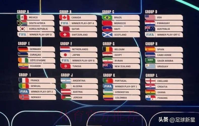2026世界杯竞猜：各参赛队伍综合实力全面排行榜